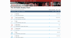 Desktop Screenshot of officialairplaychart.com