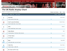 Tablet Screenshot of officialairplaychart.com